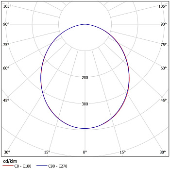 ДВО 03-22-850-Д110