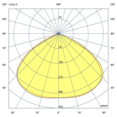Магистраль v3.0 Трос 100 3000К 120°