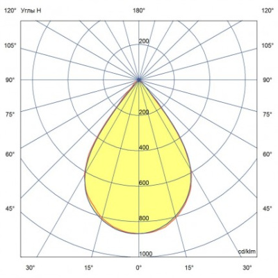 Профи v2.0 100 ЭКО 3000К 60°