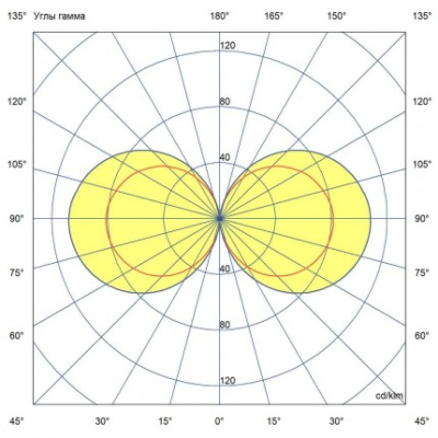 Светодиодная лампа ПромЛед КС Е27-C 20 6500К