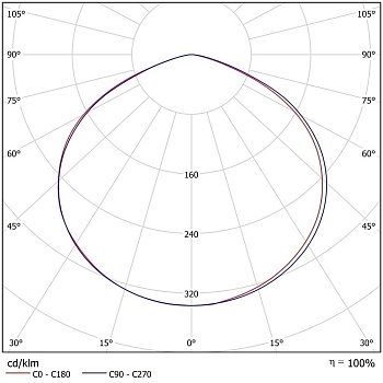 Ex-ДПП 07-260-50-Д120