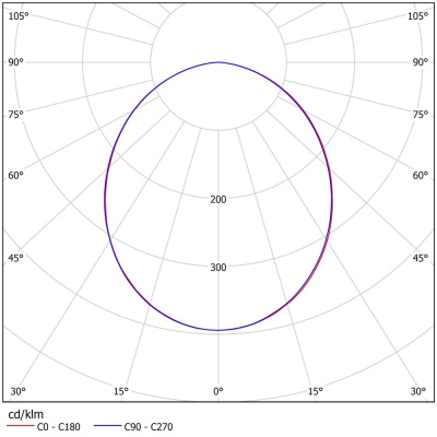 ДВО 03-22-850-Д110