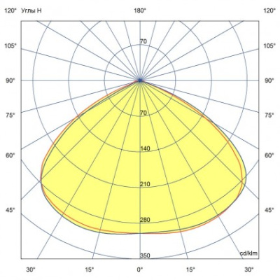 Профи v2.0 50 4500К 120°